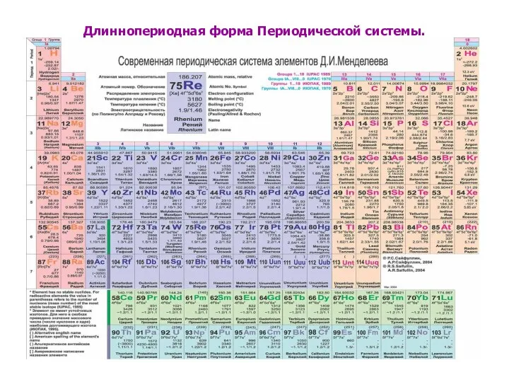 Длиннопериодная форма Периодической системы.