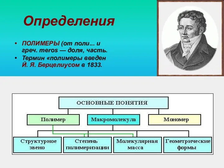 Определения ПОЛИМЕРЫ (от поли... и греч. meros — доля, часть. Термин