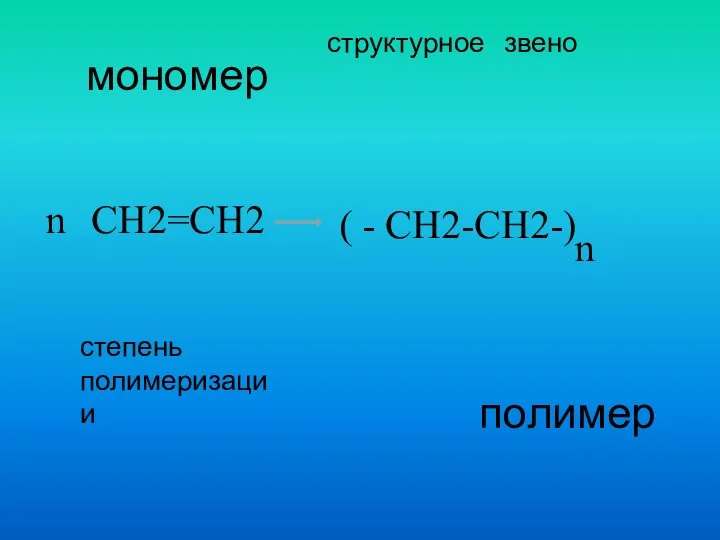 мономер полимер структурное звено степень полимеризации CH2=CH2 ( - CH2-CH2-) n n