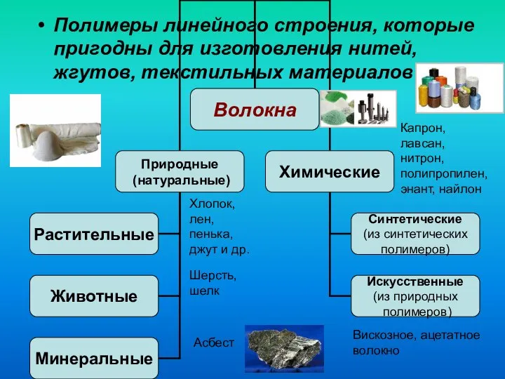 Полимеры линейного строения, которые пригодны для изготовления нитей, жгутов, текстильных материалов