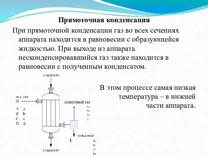 Прямоточная конденсация При прямоточной конденсации газ во всех сечениях аппарата находится