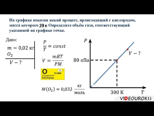 На графике показан некий процесс, происходящий с кислородом, масса которого 20