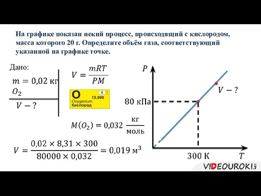 На графике показан некий процесс, происходящий с кислородом, масса которого 20