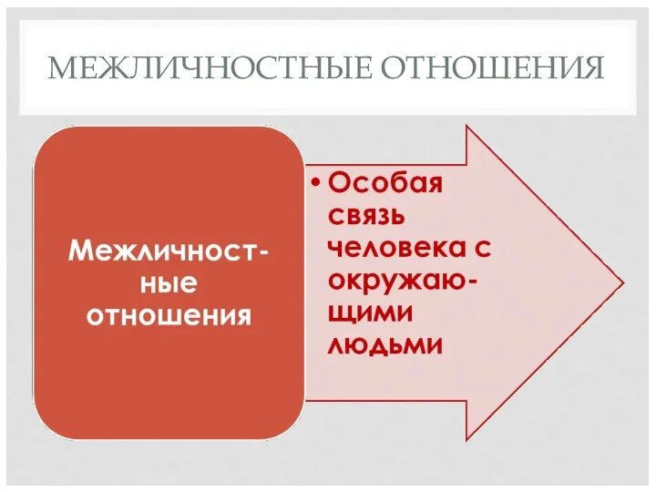 МЕЖЛИЧНОСТНЫЕ ОТНОШЕНИЯ