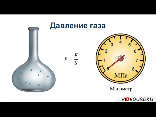 Давление газа Манометр