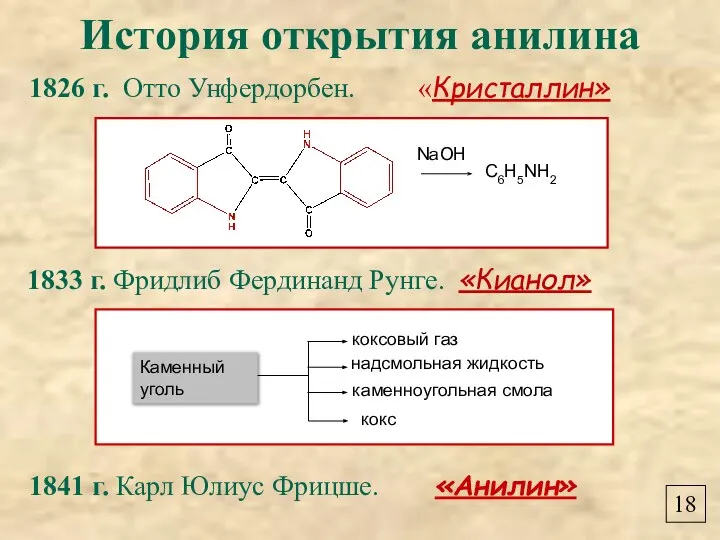 История открытия анилина 1826 г. Отто Унфердорбен. «Кристаллин» 1833 г. Фридлиб