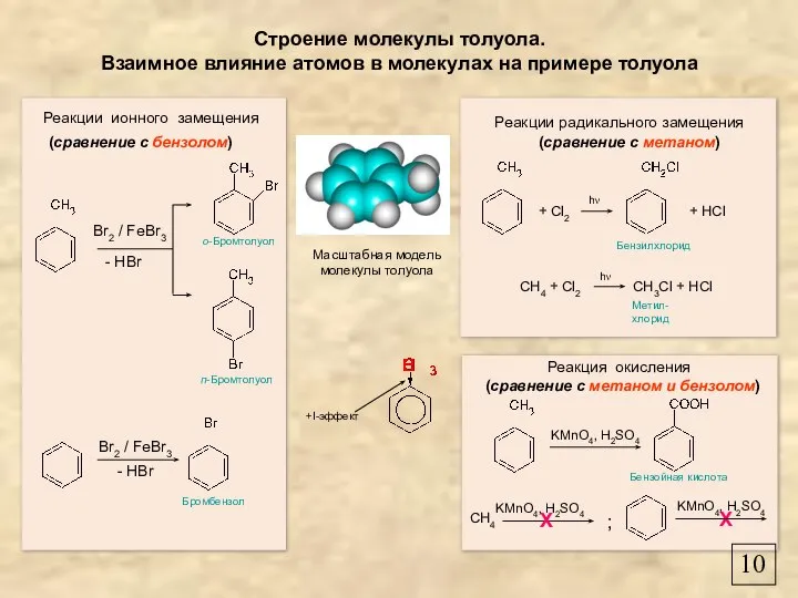 Строение молекулы толуола. Взаимное влияние атомов в молекулах на примере толуола