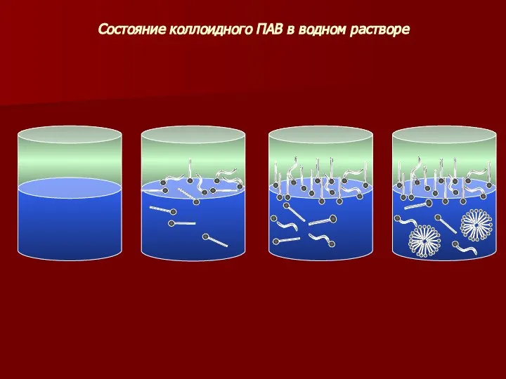 Состояние коллоидного ПАВ в водном растворе