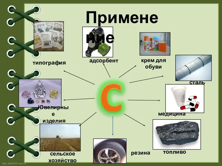 сталь сельское хозяйство топливо медицина типография Ювелирные изделия адсорбент резина крем для обуви Применение