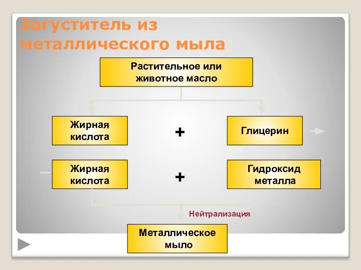 Металлическое мыло Загуститель из металлического мыла