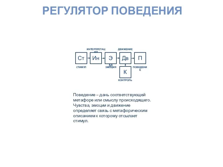 РЕГУЛЯТОР ПОВЕДЕНИЯ Поведение – дань соответствующей метафоре или смыслу происходящего. Чувства,