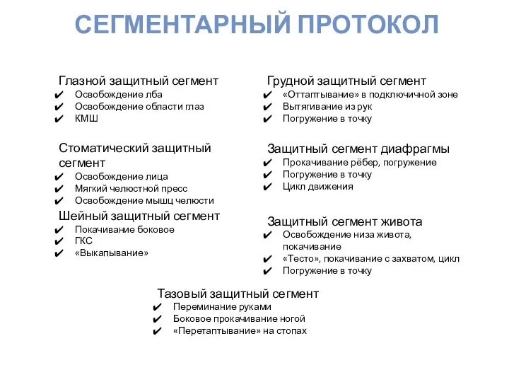 СЕГМЕНТАРНЫЙ ПРОТОКОЛ Глазной защитный сегмент Освобождение лба Освобождение области глаз КМШ