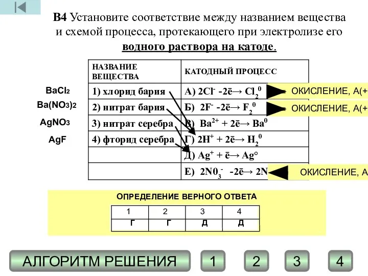 В4 Установите соответствие между названием вещества и схемой процесса, протекающего при