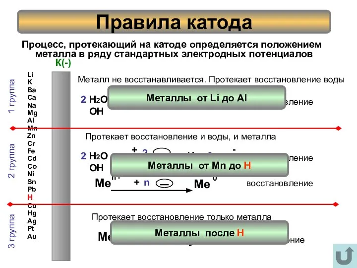 Процесс, протекающий на катоде определяется положением металла в ряду стандартных электродных