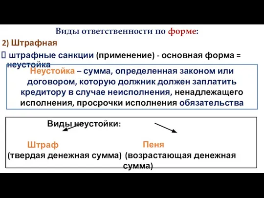 2) Штрафная штрафные санкции (применение) - основная форма = неустойка Виды