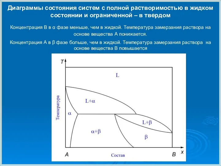 Диаграммы состояния систем с полной растворимостью в жидком состоянии и ограниченной