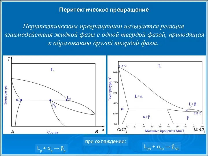 Перитектическое превращение Перитектическим превращением называется реакция взаимодействия жидкой фазы c одной