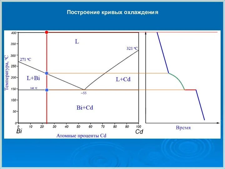 Построение кривых охлаждения