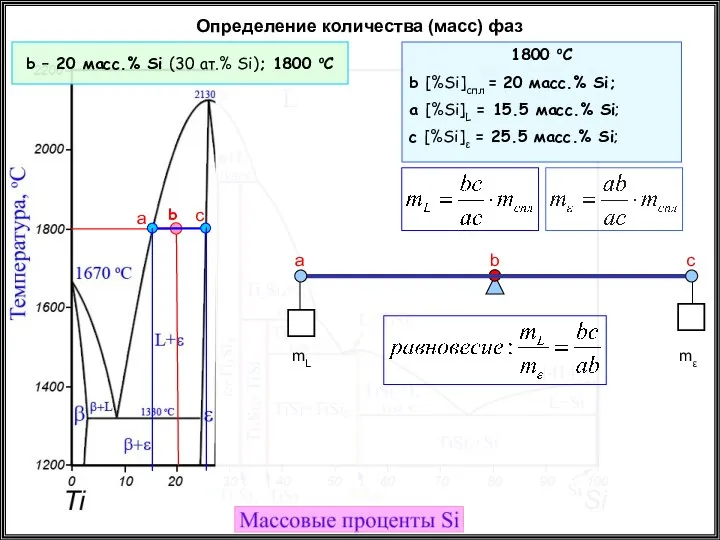 Определение количества (масс) фаз b – 20 масс.% Si (30 ат.%