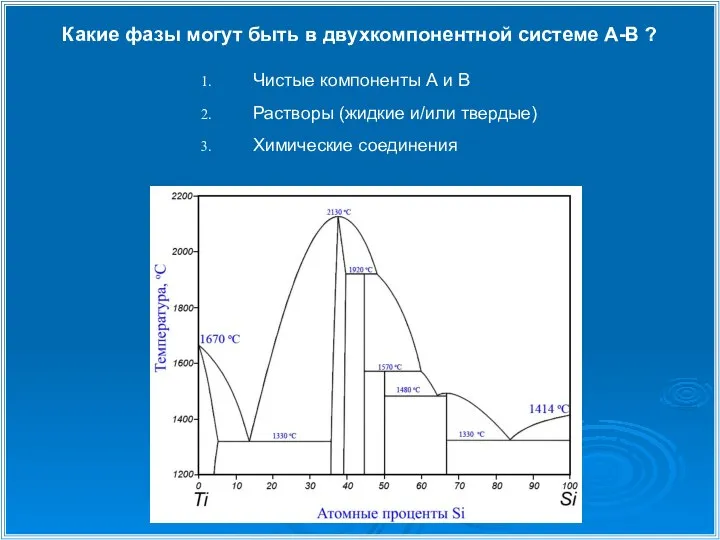 Какие фазы могут быть в двухкомпонентной системе А-В ? Чистые компоненты