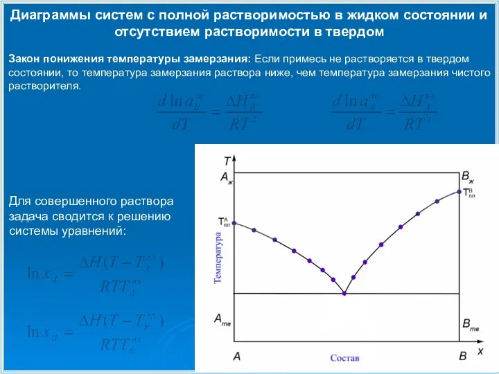 Диаграммы систем с полной растворимостью в жидком состоянии и отсутствием растворимости