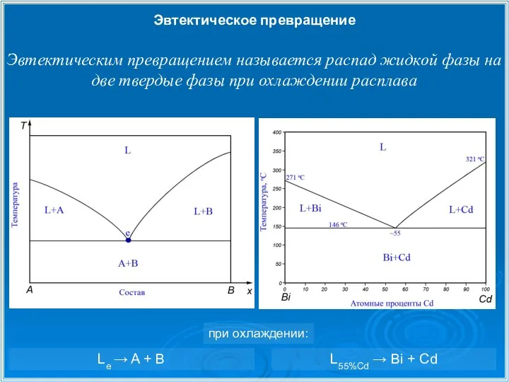 Эвтектическое превращение Эвтектическим превращением называется распад жидкой фазы на две твердые