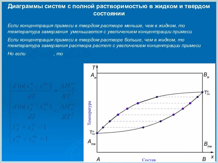 Диаграммы систем с полной растворимостью в жидком и твердом состоянии Если