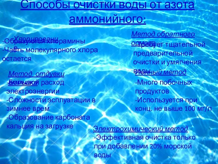 Способы очистки воды от азота аммонийного: Хлорирование Метод обратного осмоса Метод