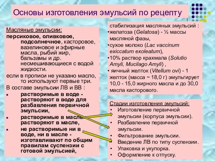 Основы изготовления эмульсий по рецепту Масляные эмульсии: персиковое, оливковое, подсолнечное, касторовое,