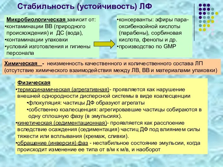 Стабильность (устойчивость) ЛФ Физическая термодинамическая (агрегативная)- проявляется как нарушение внешней однородности