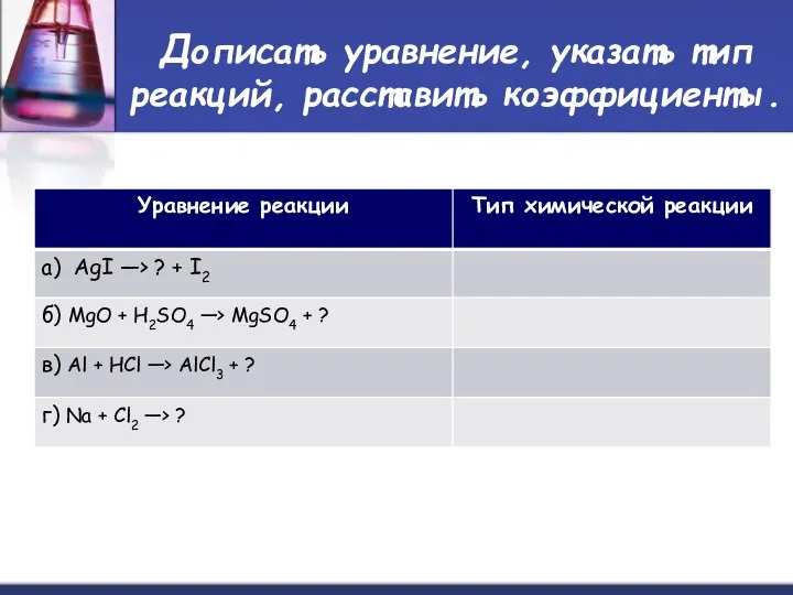 Дописать уравнение, указать тип реакций, расставить коэффициенты.