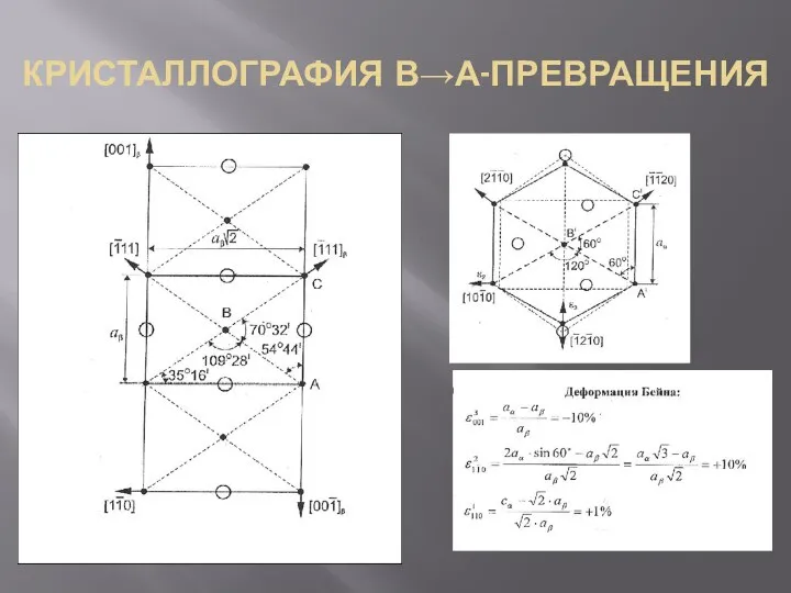 КРИСТАЛЛОГРАФИЯ Β→Α-ПРЕВРАЩЕНИЯ