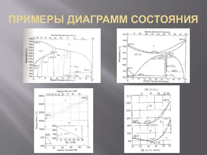 ПРИМЕРЫ ДИАГРАММ СОСТОЯНИЯ