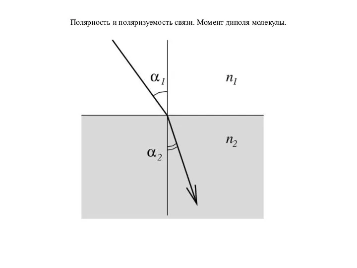 Полярность и поляризуемость связи. Момент диполя молекулы.