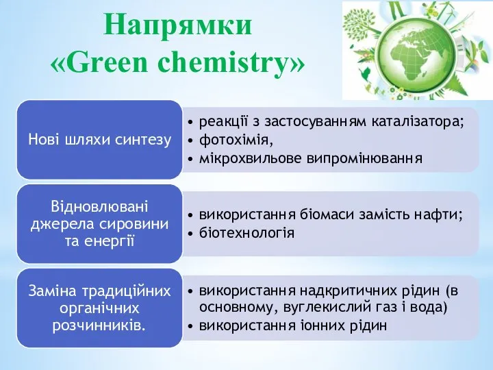 Напрямки «Green chemistry»