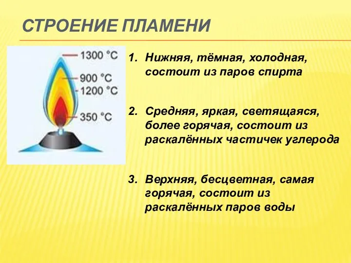 СТРОЕНИЕ ПЛАМЕНИ Нижняя, тёмная, холодная, состоит из паров спирта Средняя, яркая,