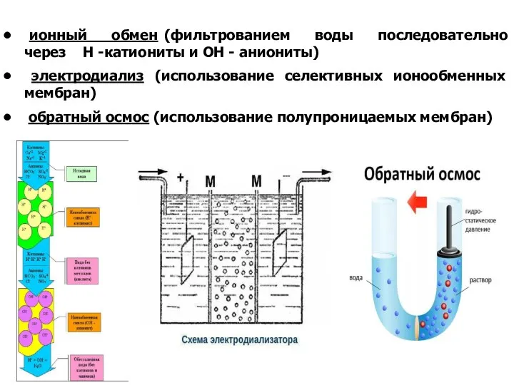 ионный обмен (фильтрованием воды последовательно через Н -катиониты и ОН -