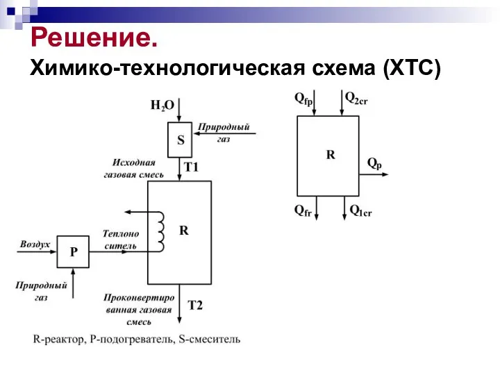 Решение. Химико-технологическая схема (ХТС)