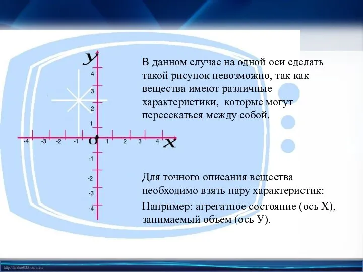 В данном случае на одной оси сделать такой рисунок невозможно, так