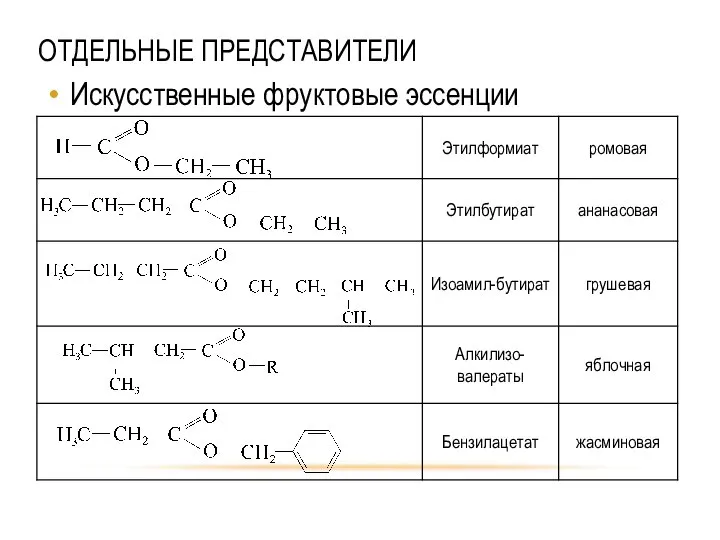 ОТДЕЛЬНЫЕ ПРЕДСТАВИТЕЛИ Искусственные фруктовые эссенции