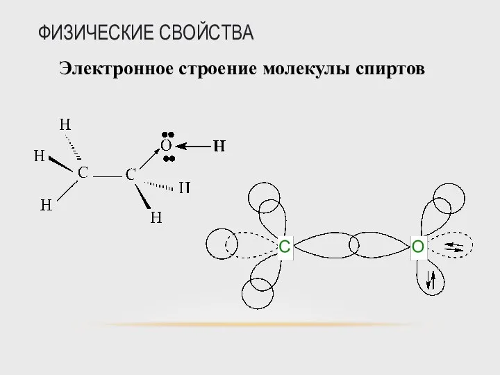 ФИЗИЧЕСКИЕ СВОЙСТВА Электронное строение молекулы спиртов