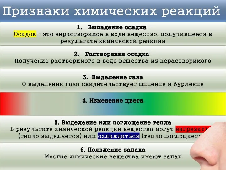 Признаки химических реакций Выпадение осадка Осадок – это нерастворимое в воде