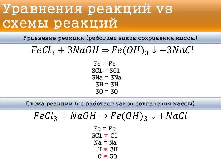 Уравнения реакций vs схемы реакций Уравнение реакции (работает закон сохранения массы)