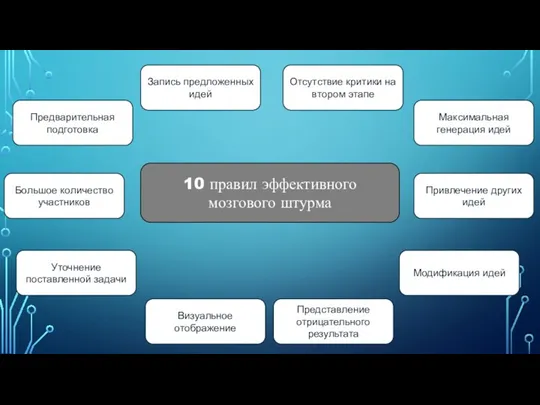 10 правил эффективного мозгового штурма Предварительная подготовка Большое количество участников Уточнение