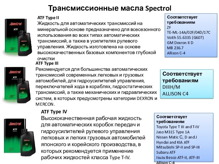 Трансмиссионные масла Spectrol ATF Type IV Высококачественная рабочая жидкость для автоматических