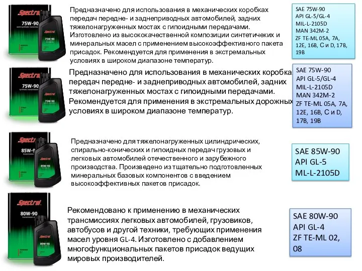 Предназначено для использования в механических коробках передач передне- и заднеприводных автомобилей,