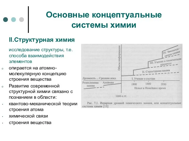 Основные концептуальные системы химии II.Структурная химия исследование структуры, т.е. способа взаимодействия