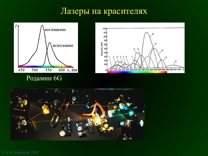 Лазеры на красителях Родамин 6G © К.К.Боярский 2009