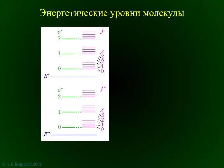 Энергетические уровни молекулы © К.К.Боярский 2009