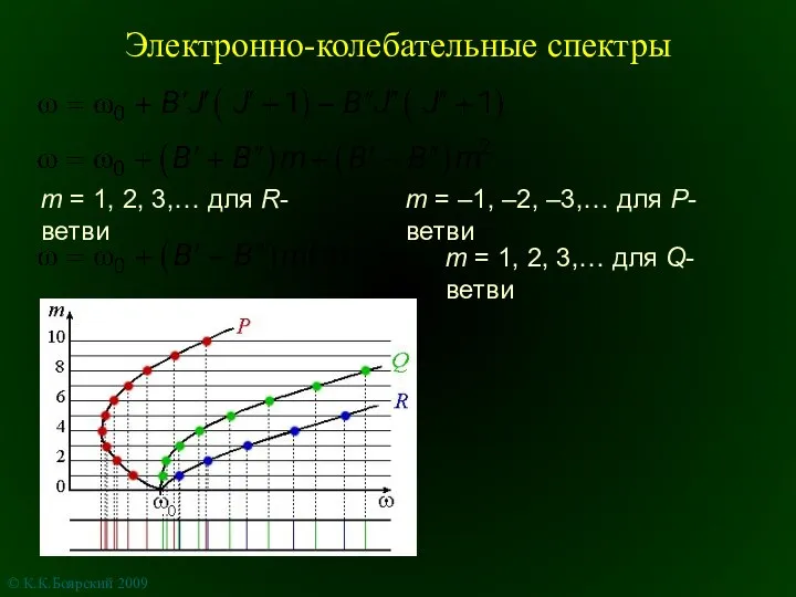 Электронно-колебательные спектры m = 1, 2, 3,… для R-ветви m =